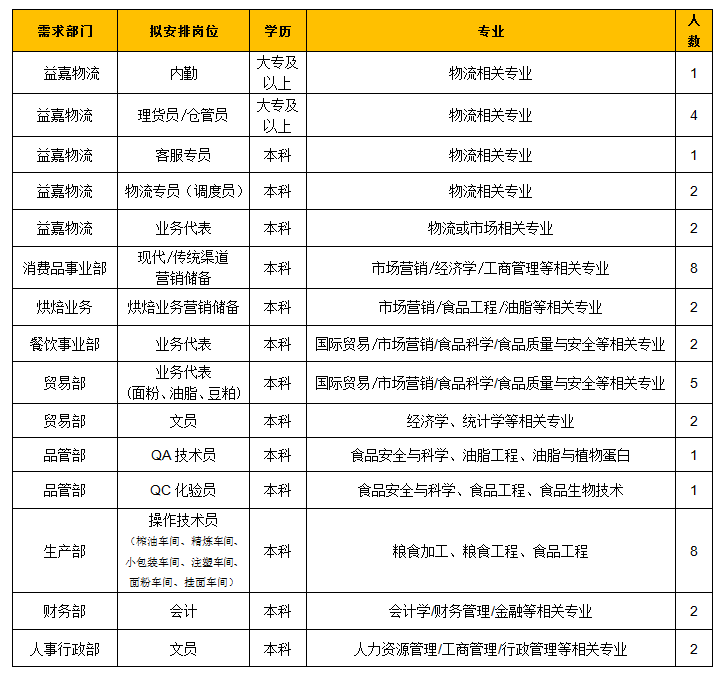 校园招聘计划_腾讯2016校园招聘计划(3)