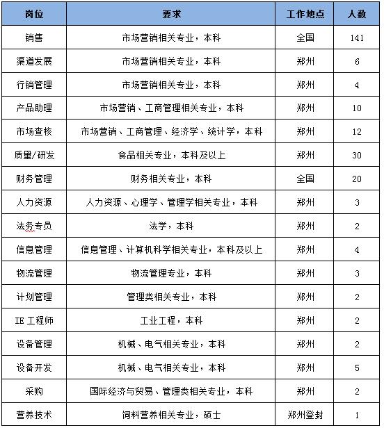 三全食品招聘_在山西,一家3口一年至少需要多少钱才够花(2)